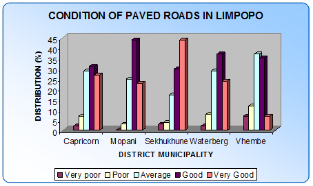 Roads Infrastructure_image027